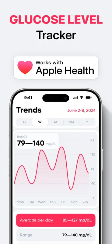 Blood Sugar & Diabetes Monitor screenshot 2 of 5
