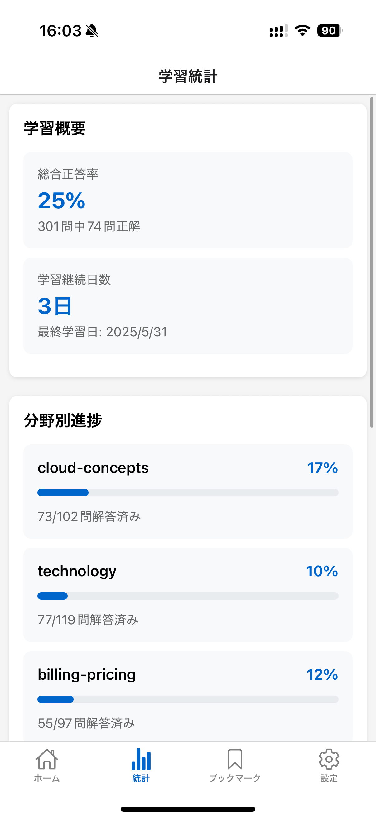 CloudCert - AWS CLF問題集