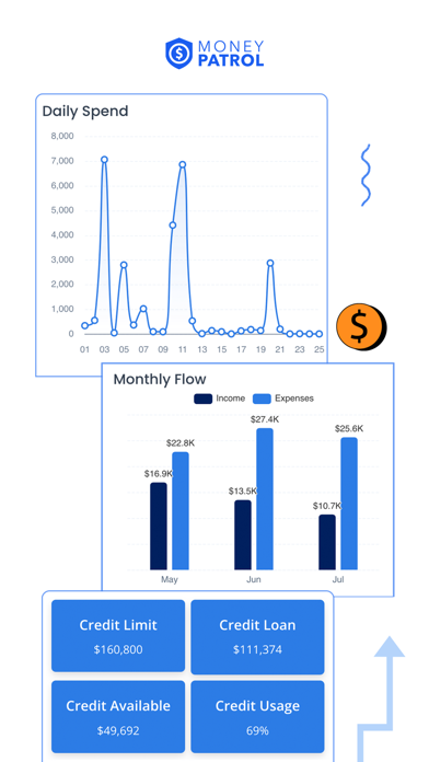 MoneyPatrol : Personal Finance Screenshot
