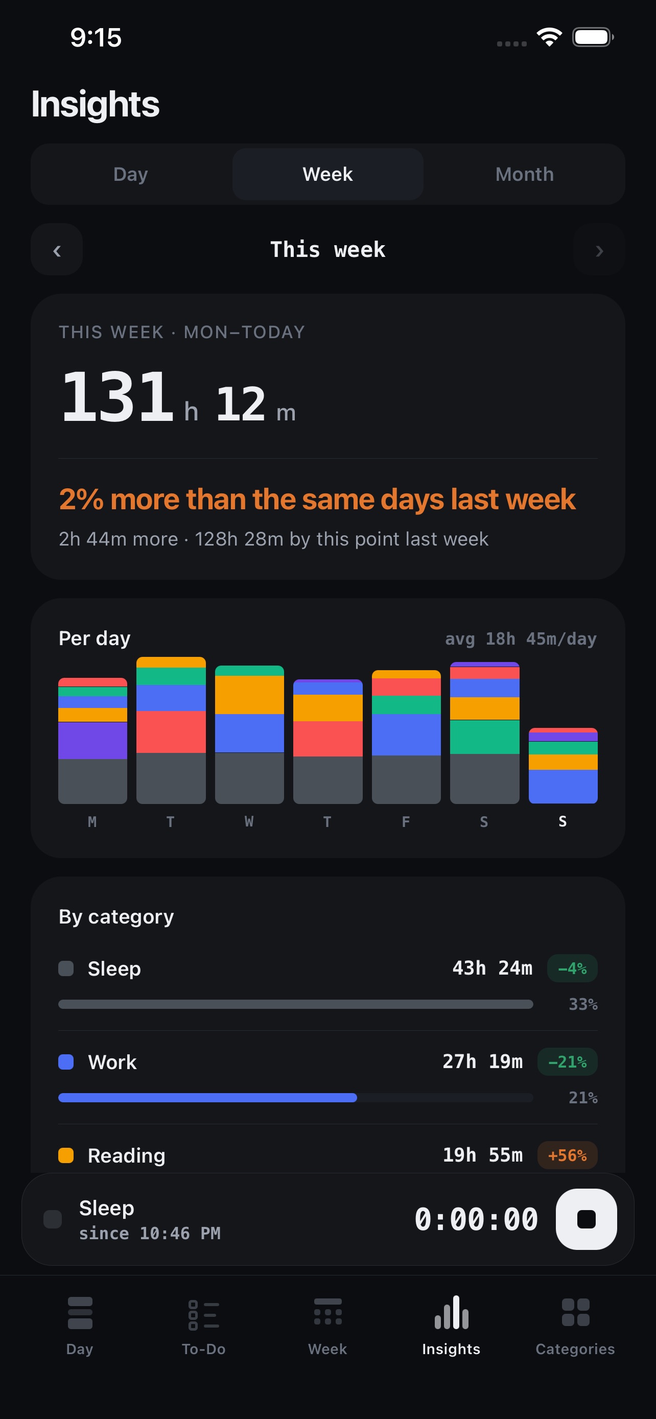 Screenshot 1 of Ledger: Track your time