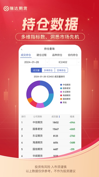 瑞达期货-极速版 screenshot-3