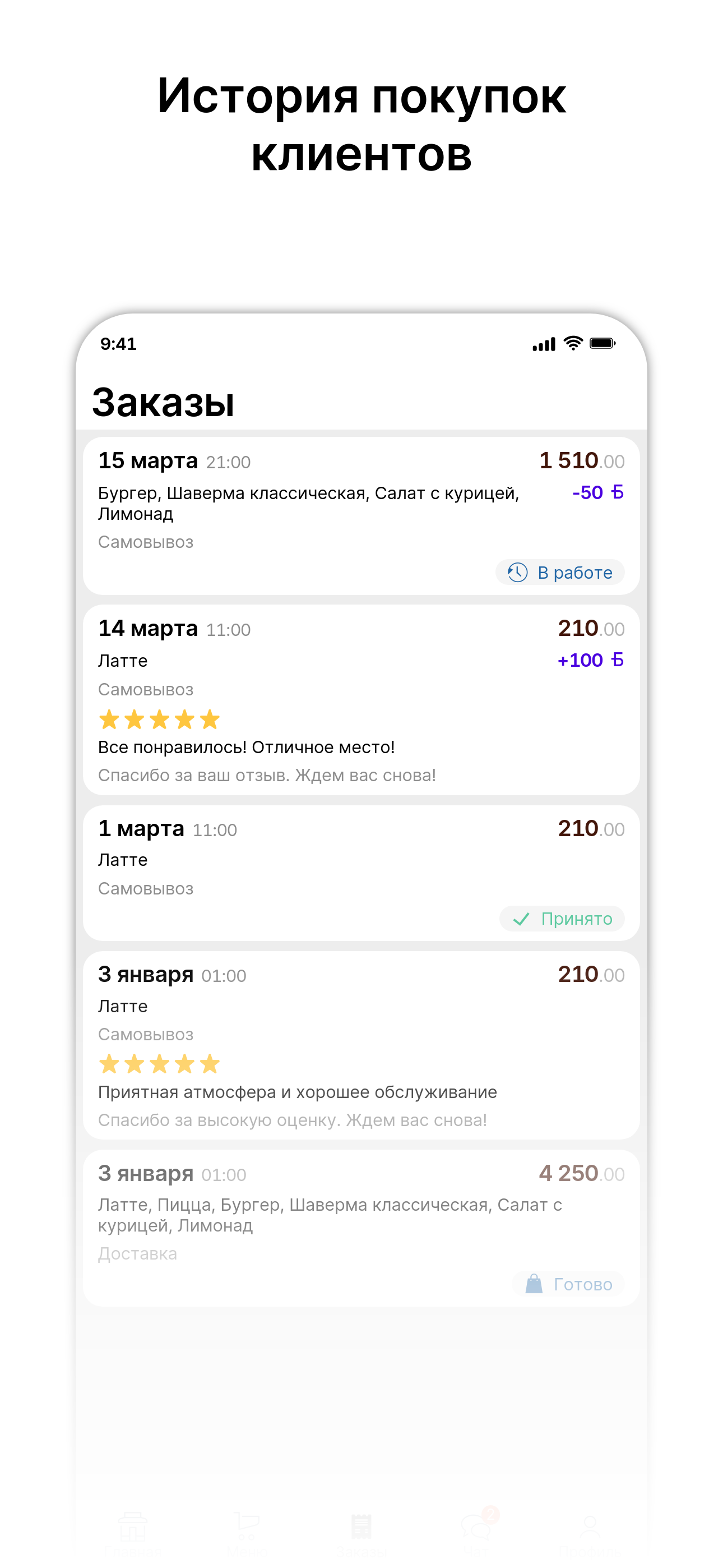 Мастерская Кофе