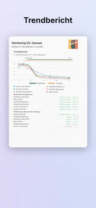 ADHS Monitor: Elterntraining screenshot 6 of 8