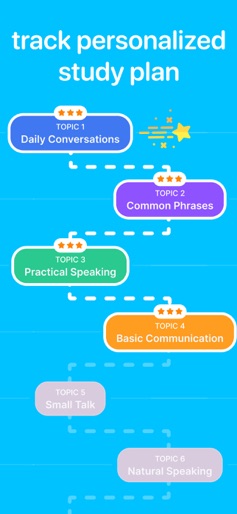 Lina AI: Learn & Speak English screenshot 7