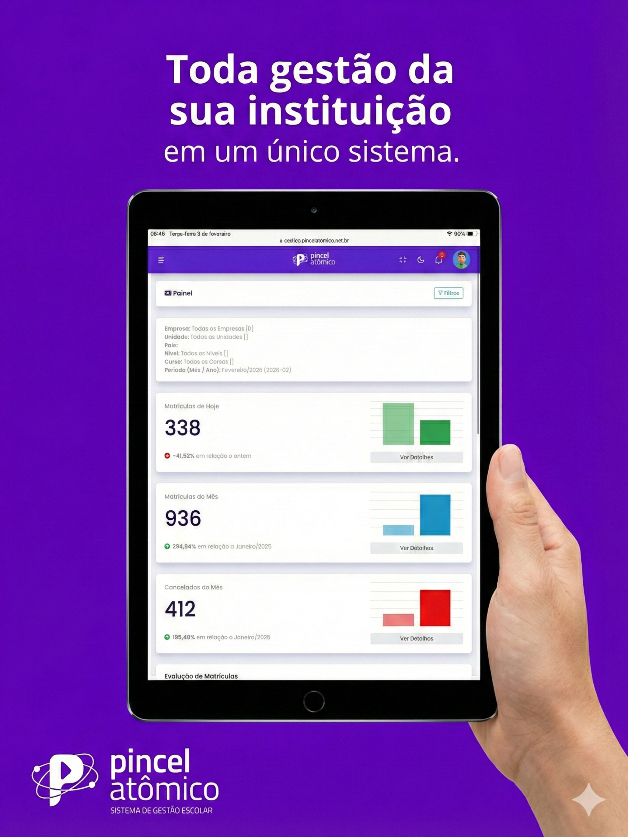 Pincel Atômico - ADM