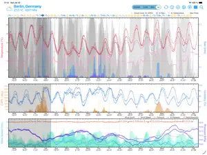 Wetter screenshot 1