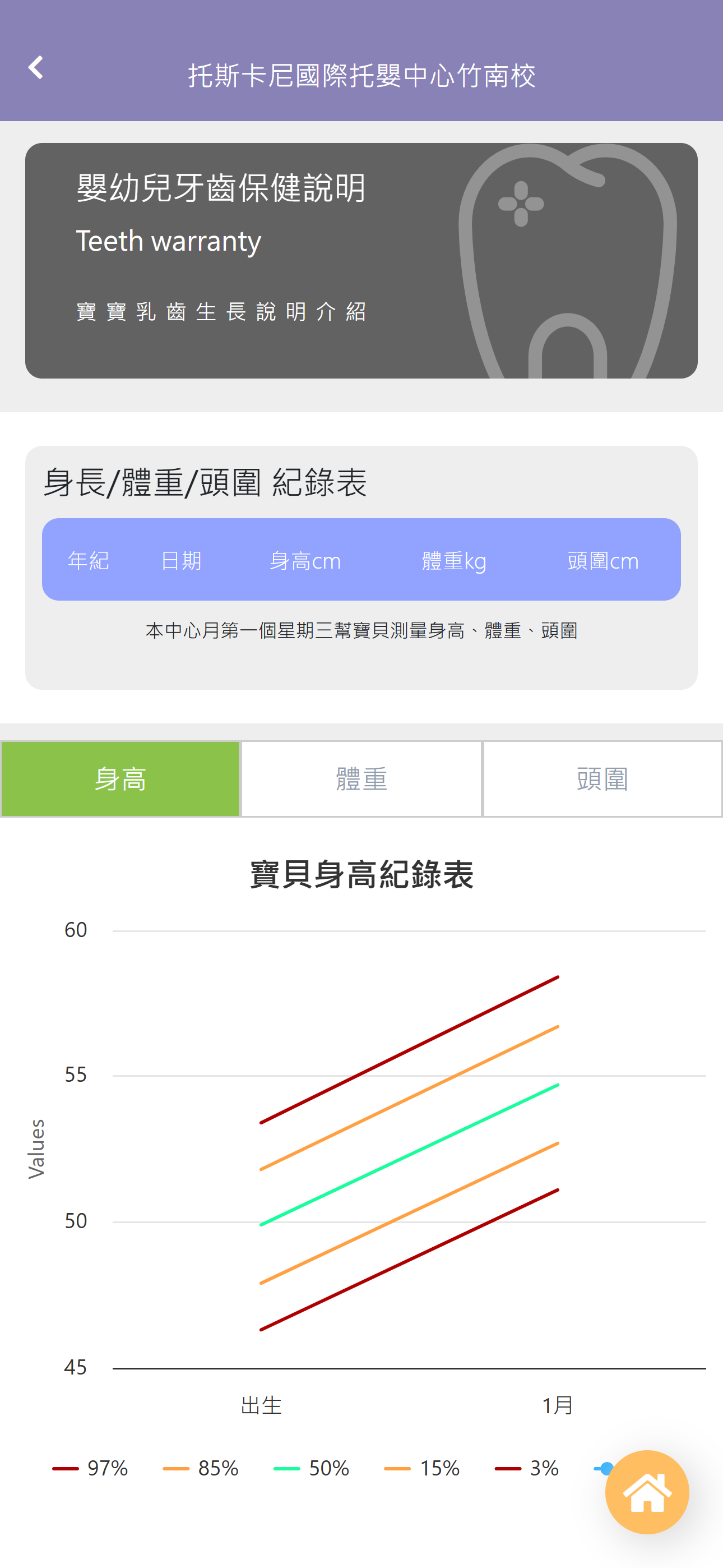 托斯卡尼幼托管理系統