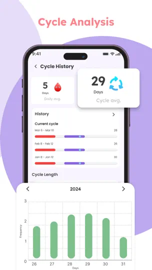 Momiary: Pregnancy Tracker iPhone Ekran Görüntüsü 5
