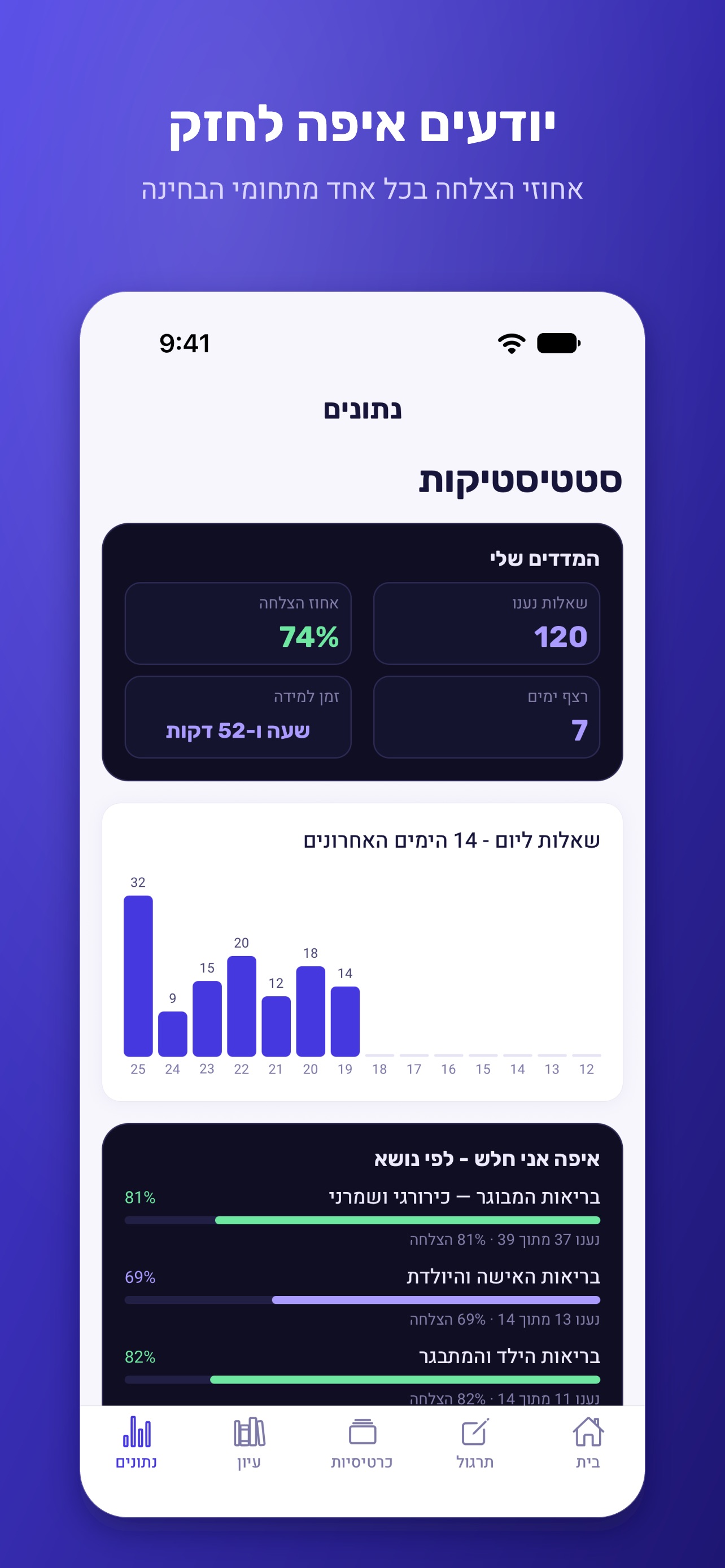 Screenshot 5 of רישוי סיעוד
