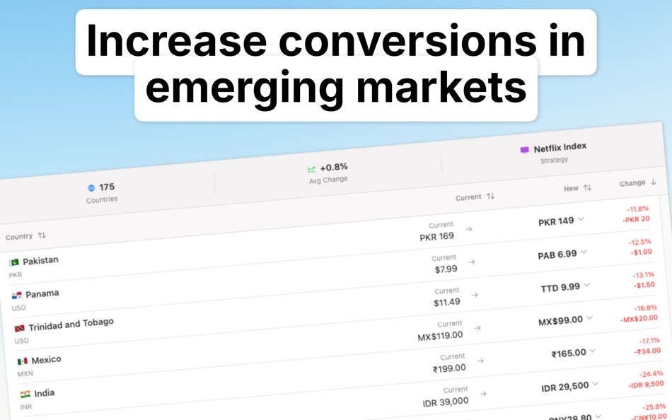 #3. Localize Prices (macOS) Ved: Patzer LLC