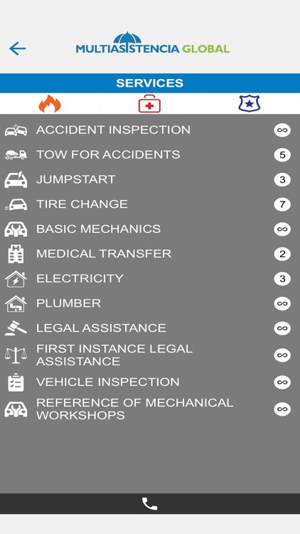Multiassistance Global
