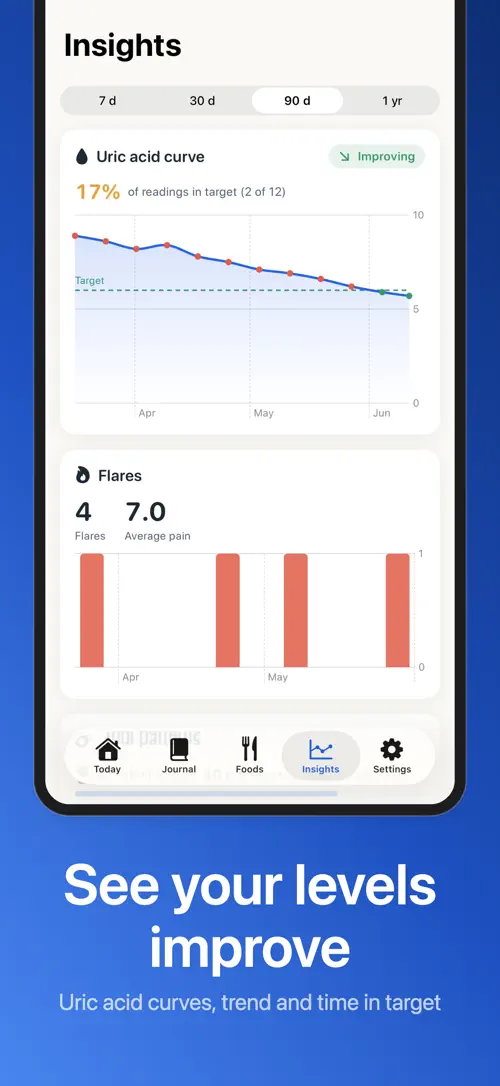 Goutly on iPhone: screenshot 3 of 7