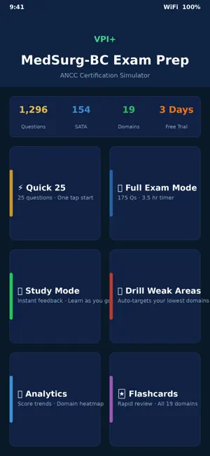 ANCC Med-Surgical Exam Prep screenshot 2