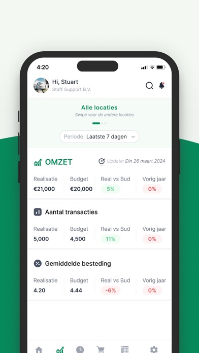 Staff Prestatie Screenshot