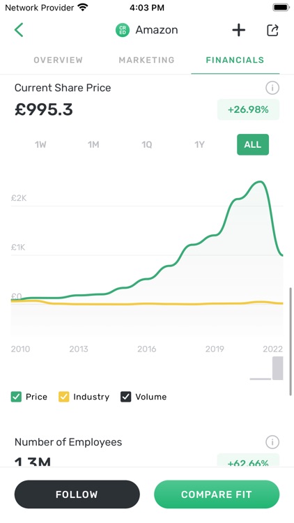 CRED Platform screenshot-3
