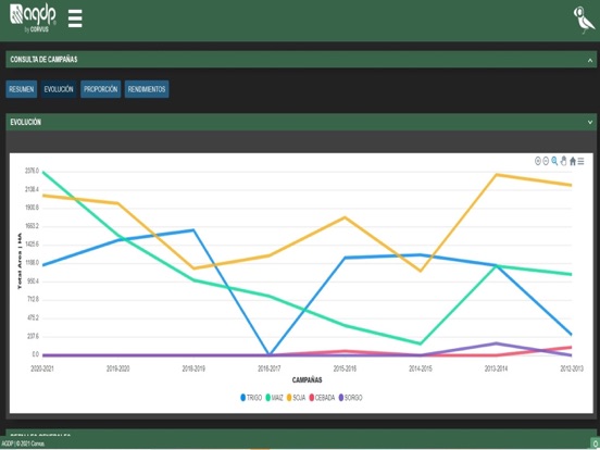 Screenshot #4 pour Corvus AGDP Mobile