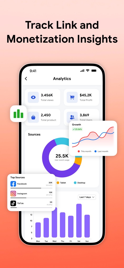 Linkbio - Link in Bio Builder - Die App liefert detaillierte Einblicke in die Performance der Links, indem sie den Traffic nach Quellen wie Facebook und Instagram aufschlüsselt und die Nettoeinnahmen samt Wachstumstrends übersichtlich visualisiert.