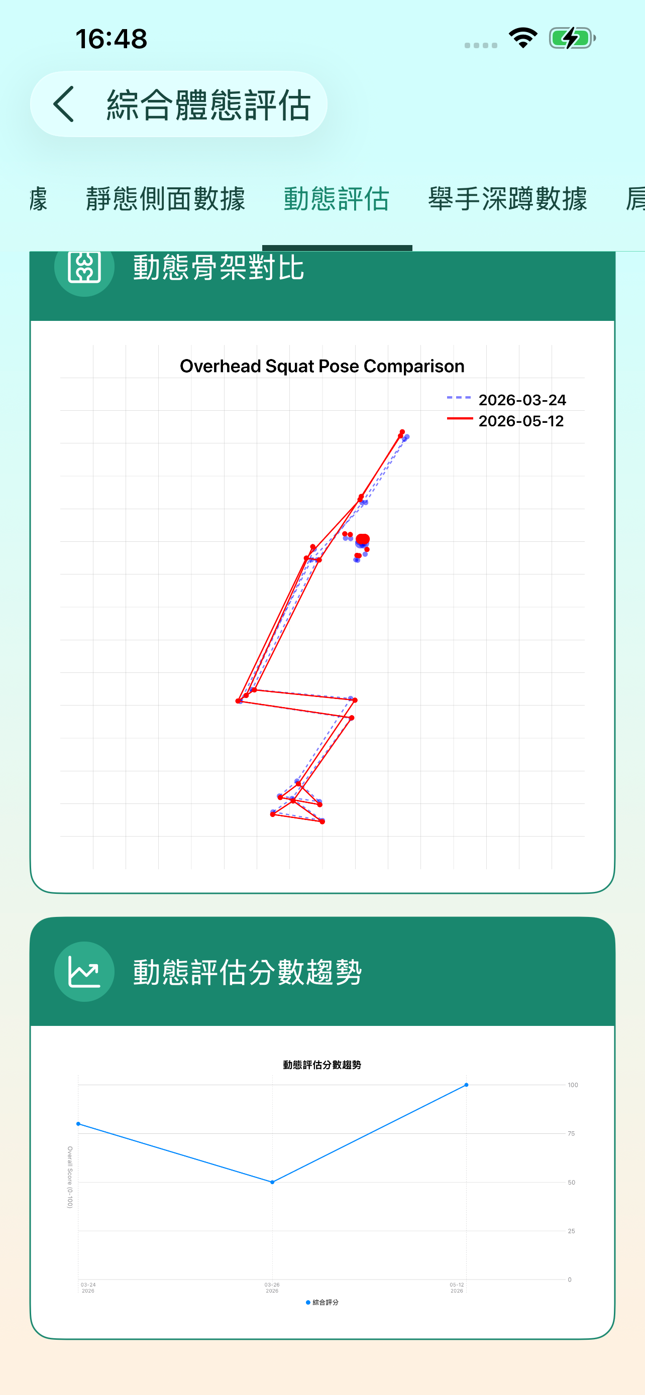動康評 - AI體態與動作分析