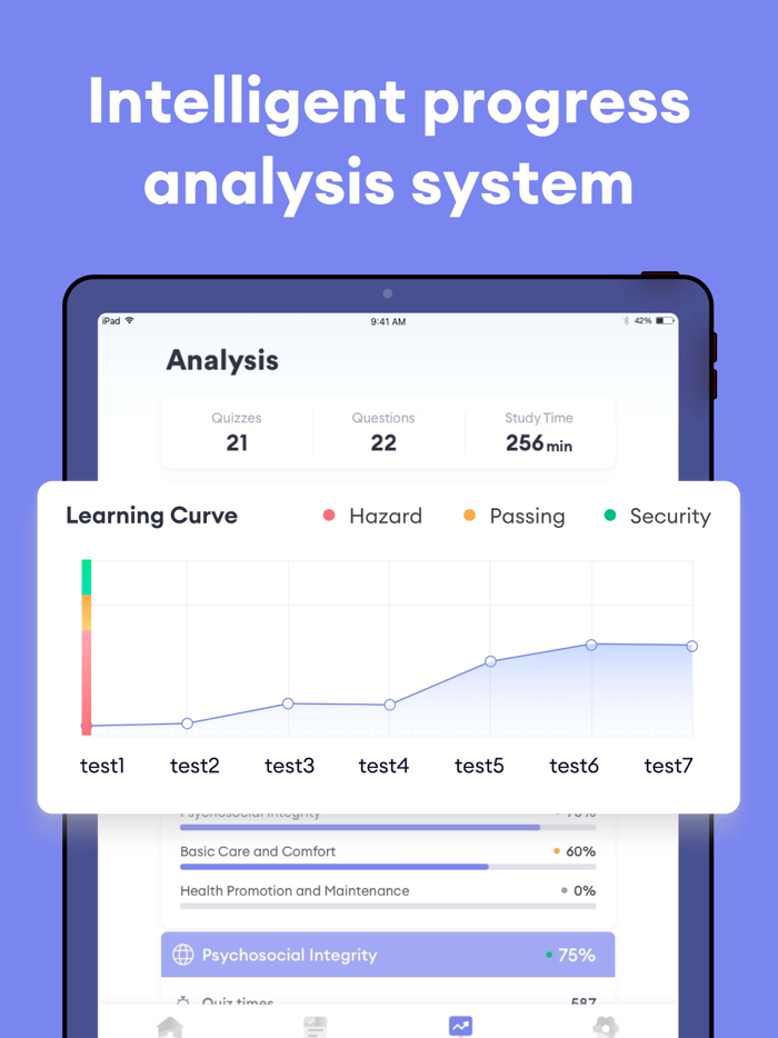 NCLEX PN Exam Practice 2025