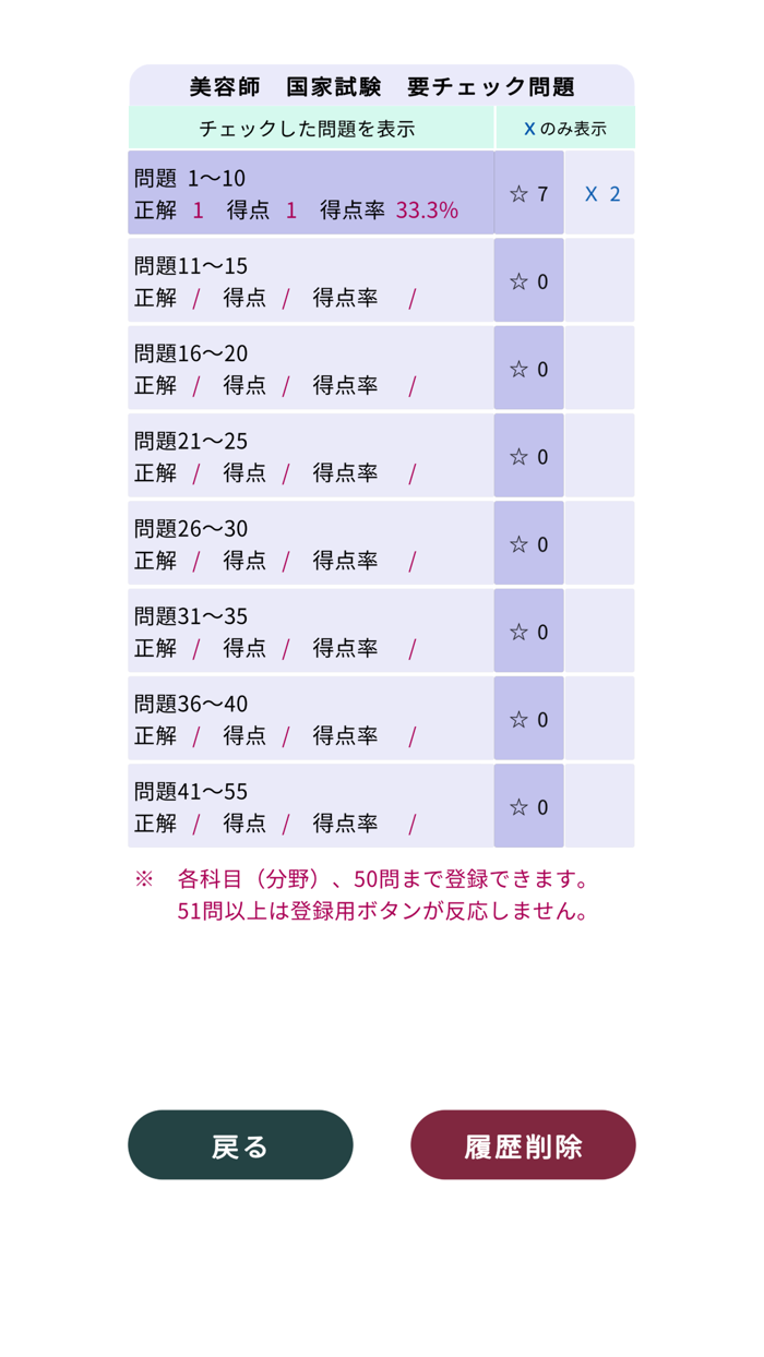 美容師＜2025筆記＞対策Pシリーズ