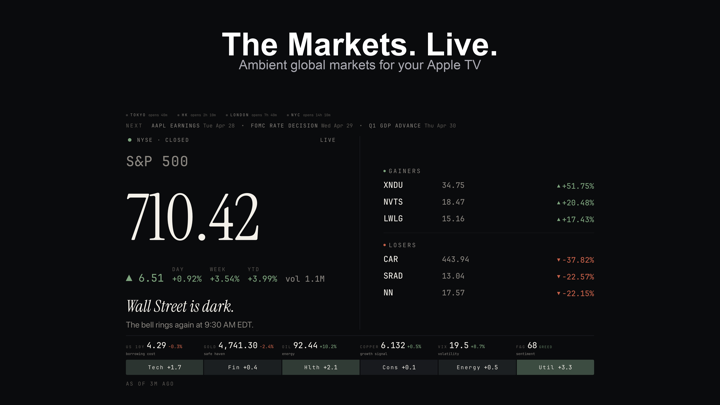Screenshot #1 pour Markets: Opening Bell