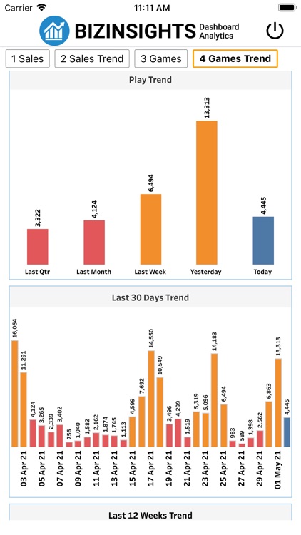 BIZINSIGHTS Dashboard screenshot-6