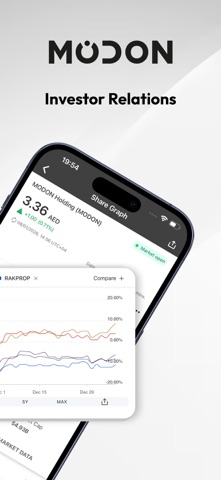 Modon Investor Relations screenshot