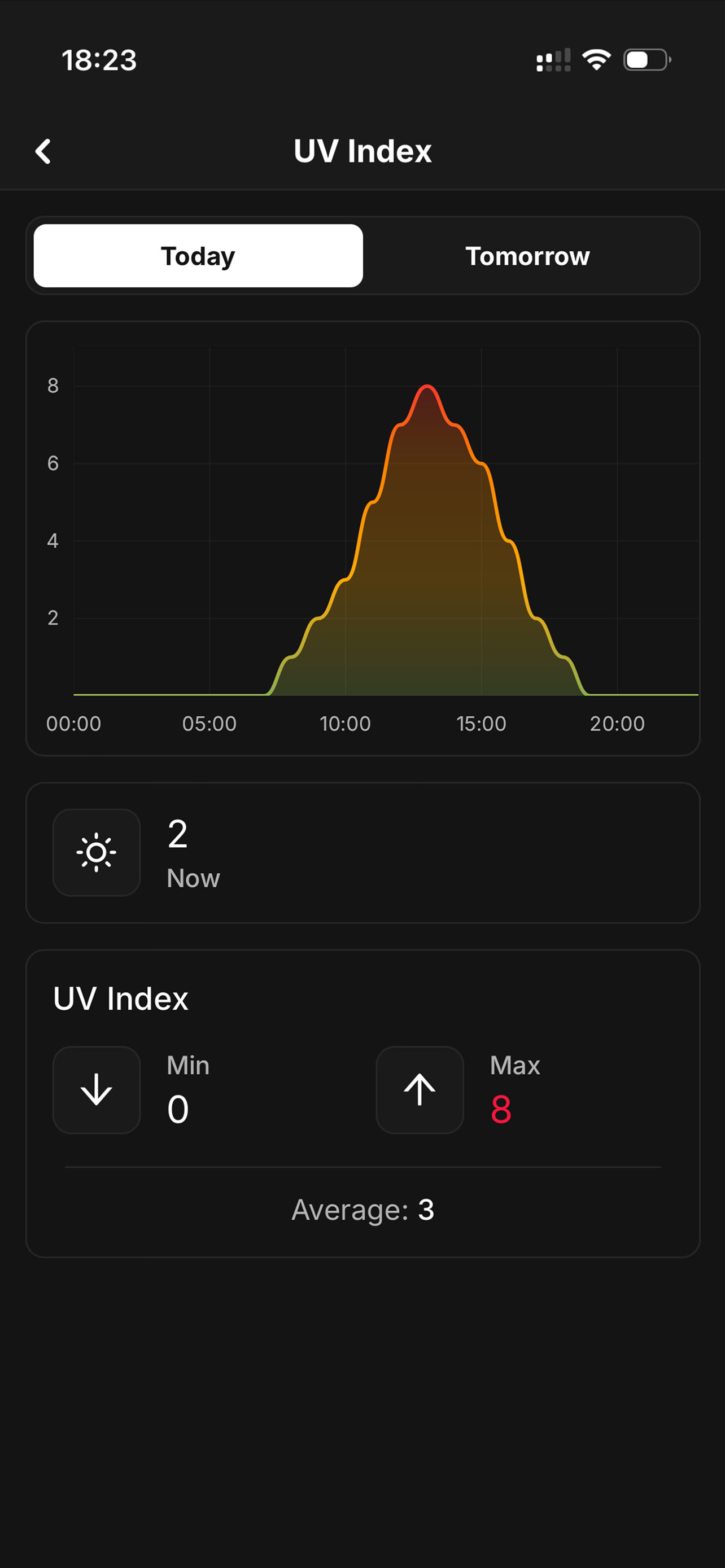 Meteoweser - geomagnetic storm