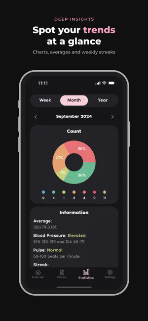 BP Tracker: Heart & Pulse Log screenshot 4