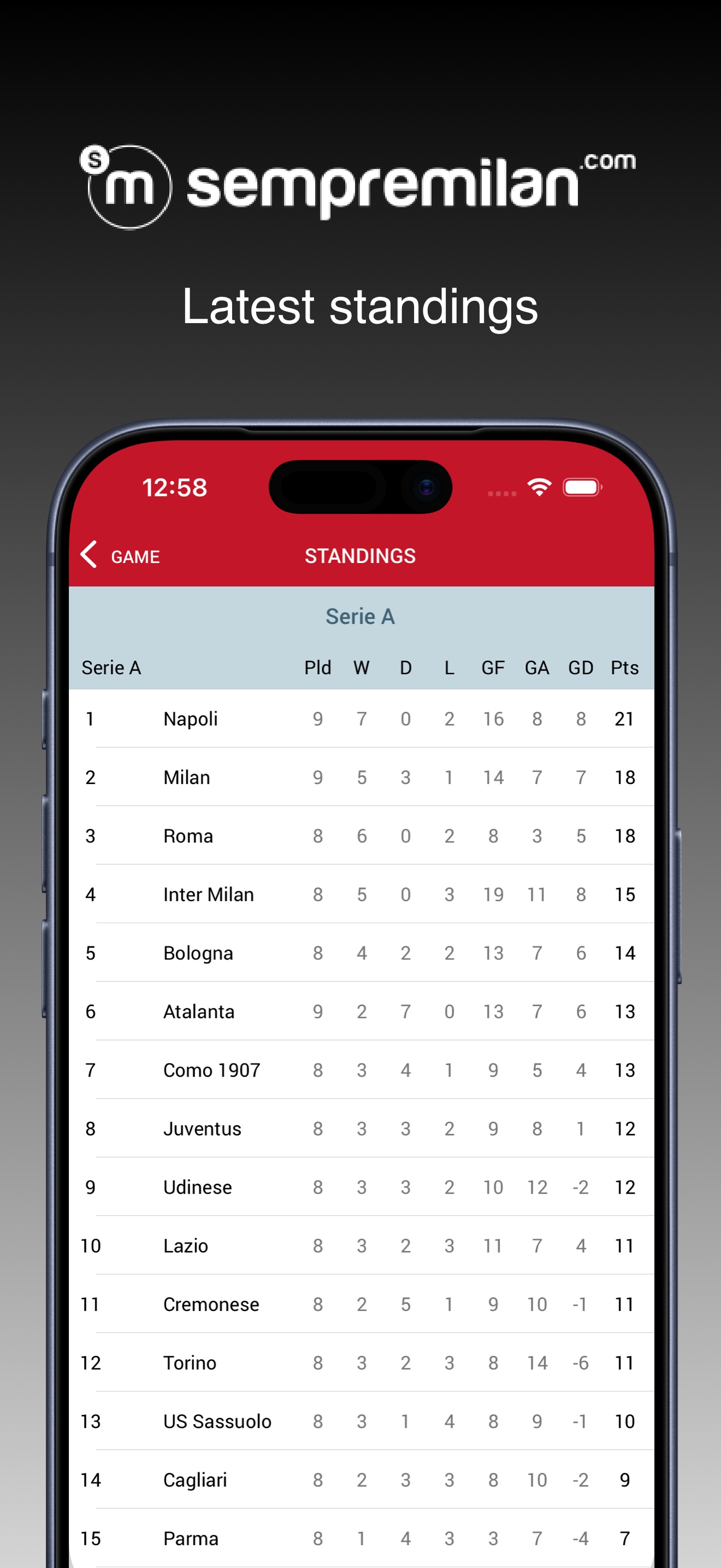 Sempre Milan