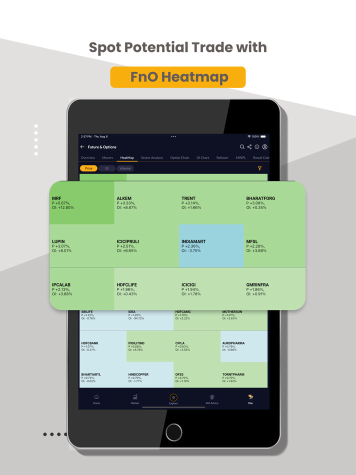 #6. Research 360: Market Analysis (iOS) 由: Motilal Oswal Finvest Limited