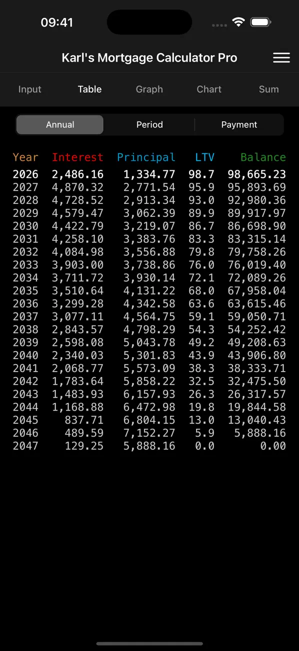 Screenshot #2 pour Karl's Mortgage Calculator Pro