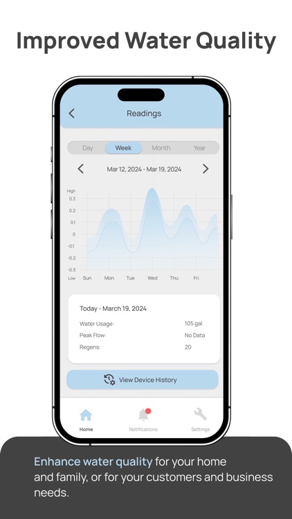 Charger Total Connect
