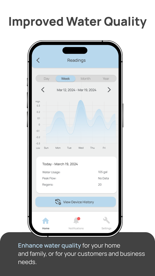 #2. Charger Total Connect (iOS) 由: Peregrine Consulting Group