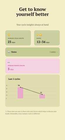 Spanda: Cycle Calendar iPhone screenshot 4