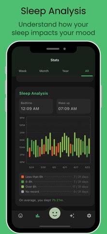 AI Journal and Mood Tracking screenshot