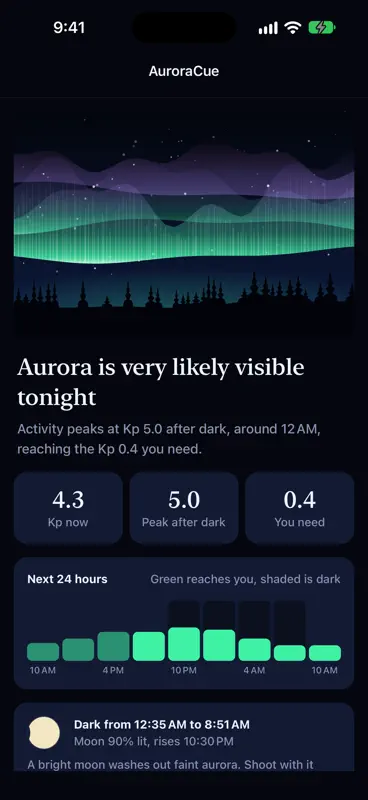 AuroraCue: Aurora Forecast screenshot 1 of 5