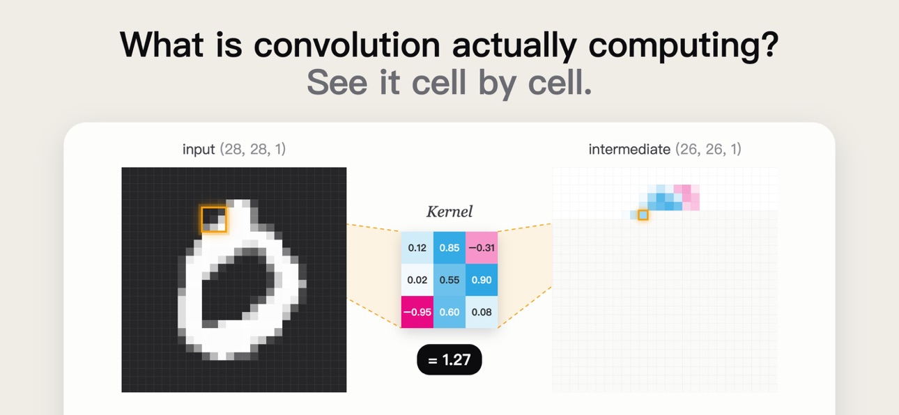 Screenshot 3 of NeuroVis