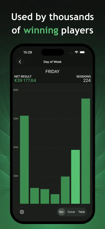 Screenshot 3 di 6 di Poker Analytics 7 - Tracker