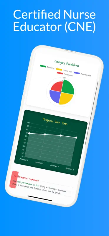 CNE Prep: Nurse Educator screenshot 1 of 5