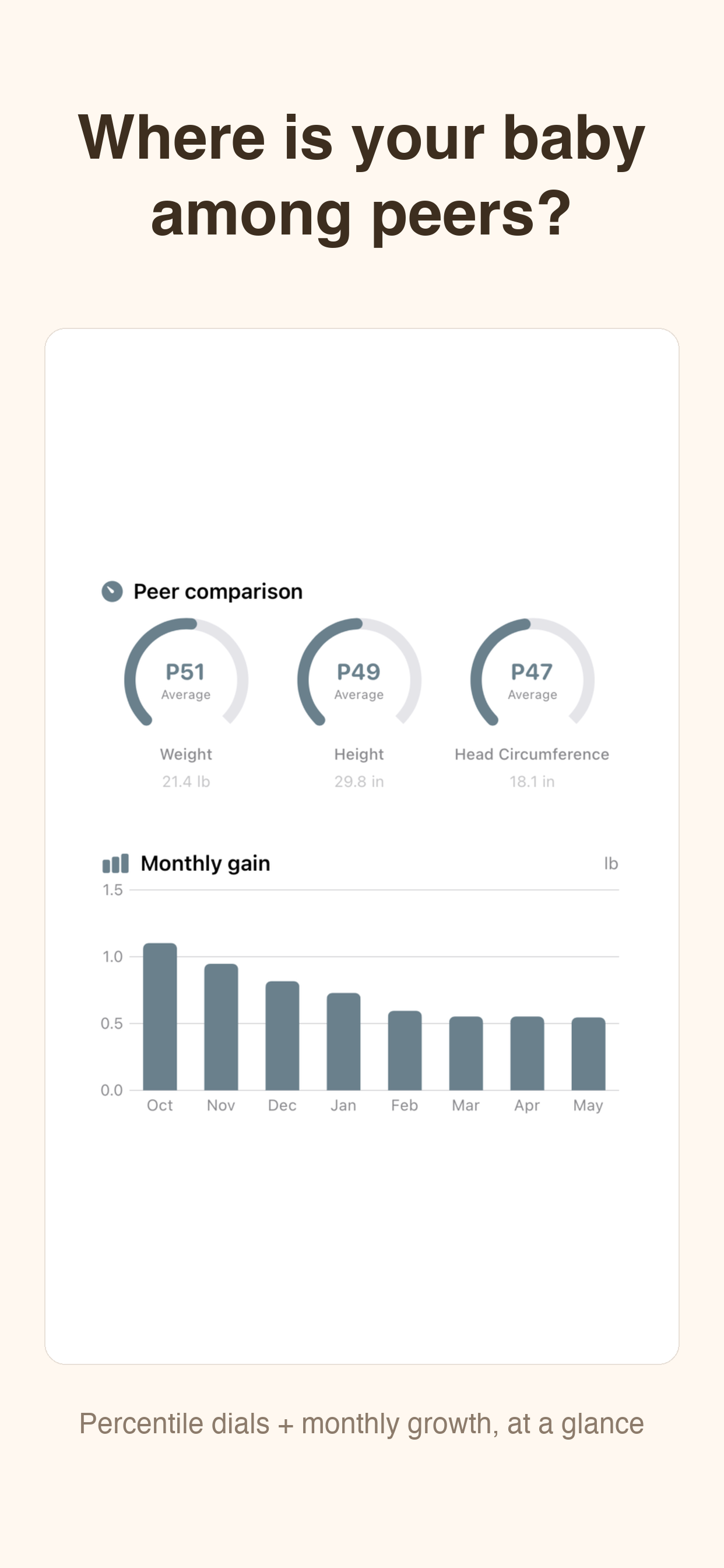 Growth Moment Baby Tracker