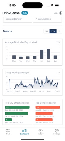 DrinkSense iPhone screenshot