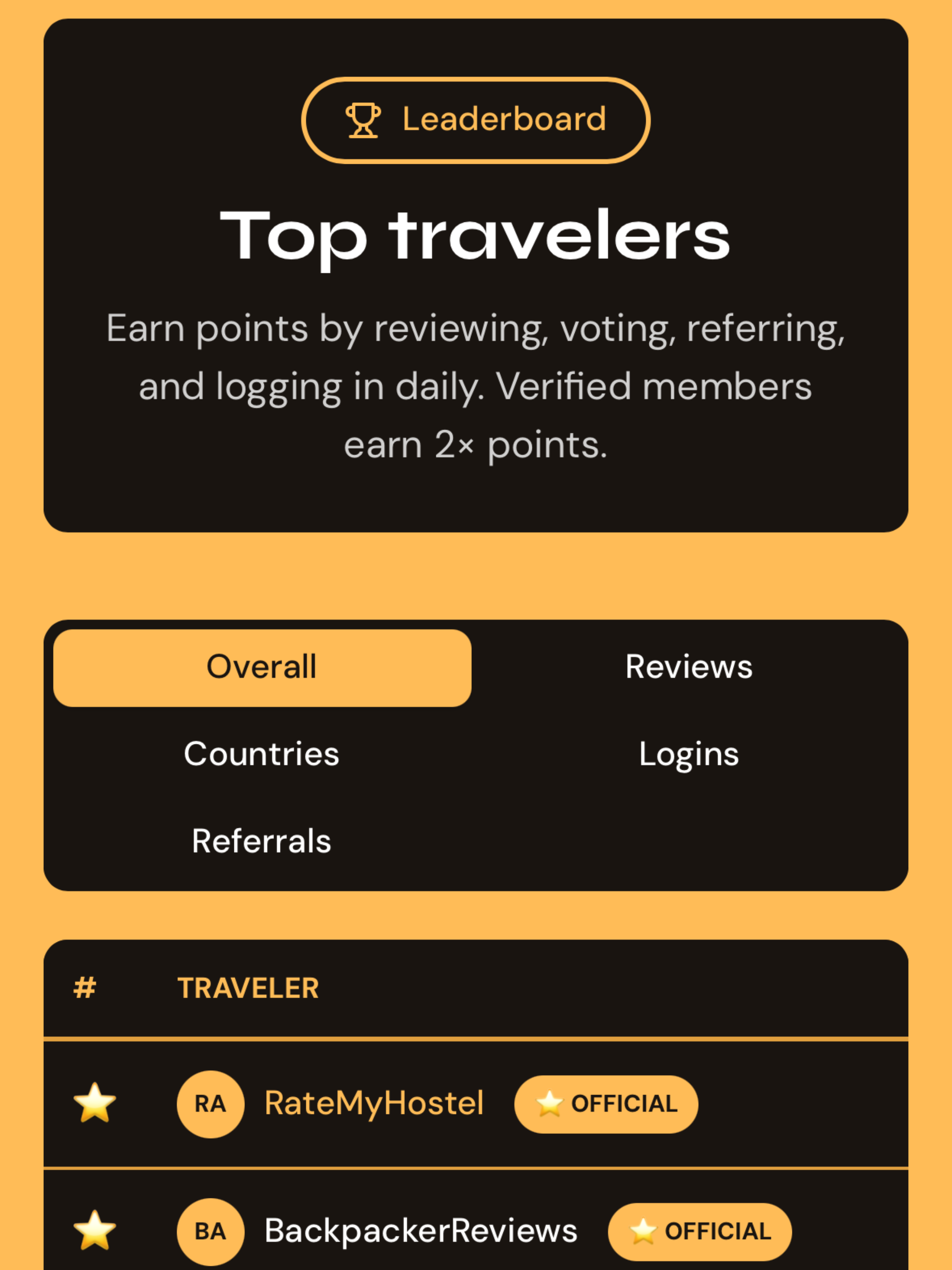 Backpacker Reviews screenshot 17