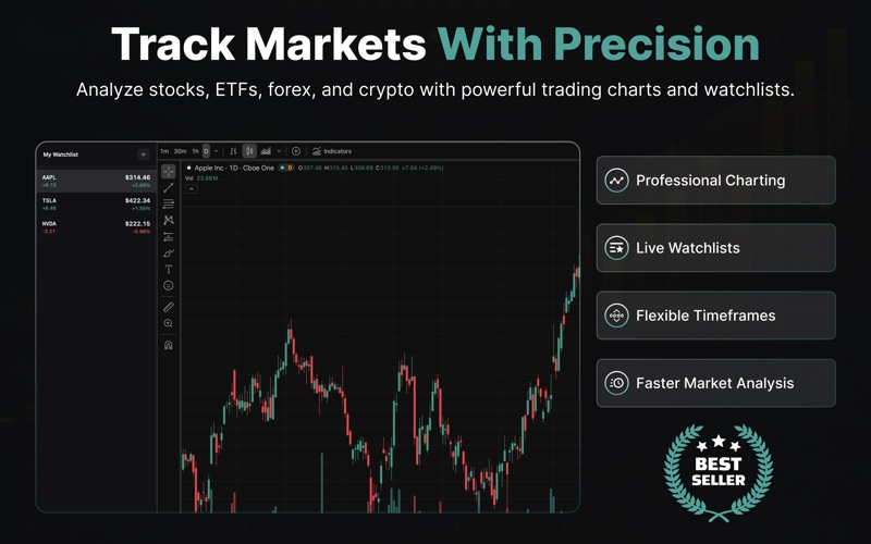Trading Stocks - AI Insight iPhone screenshot