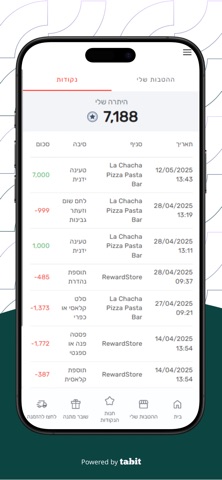 La Chacha לה צ'צ'ה iPhone screenshot