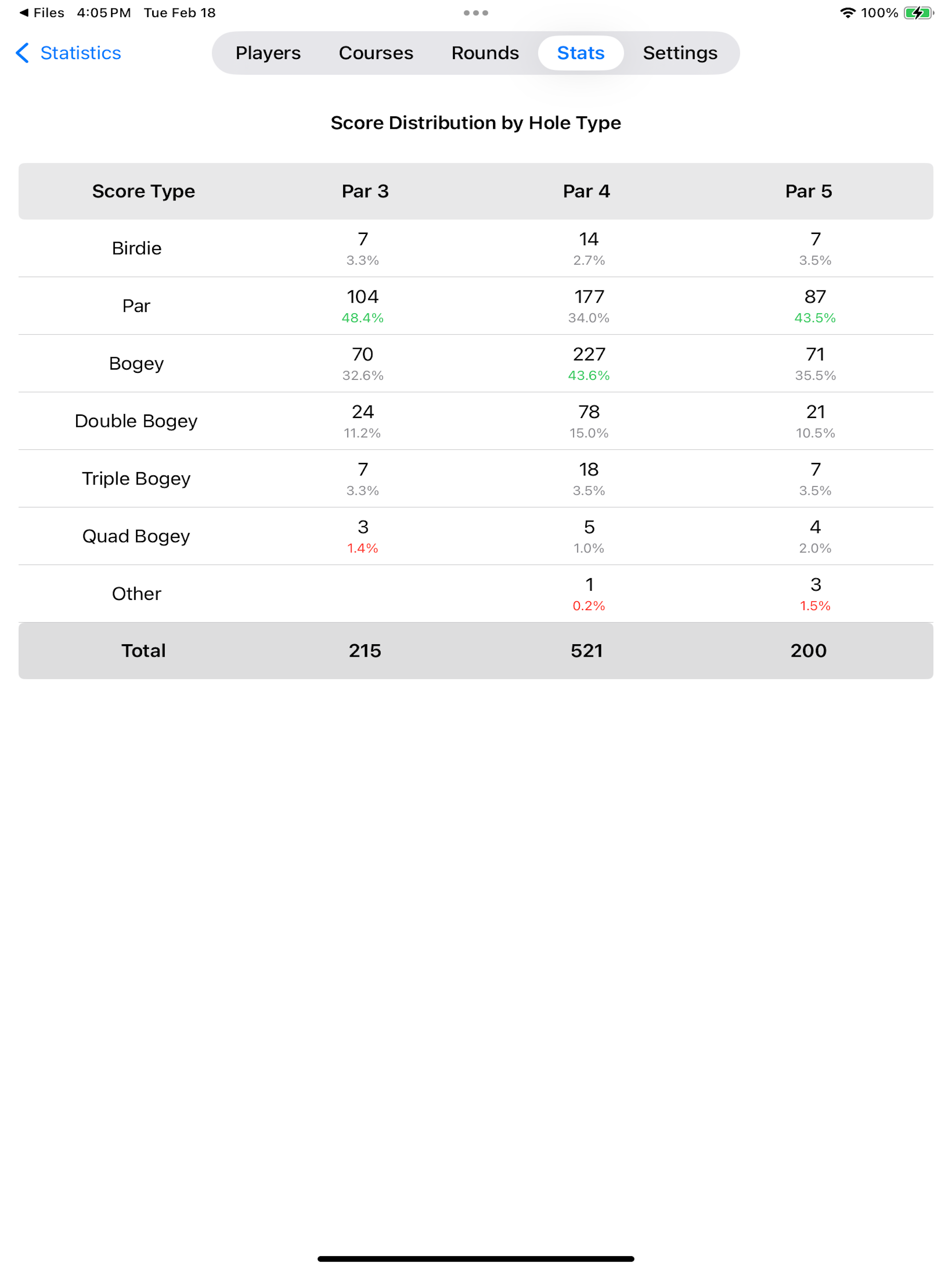 Golf Score Stats screenshot 13
