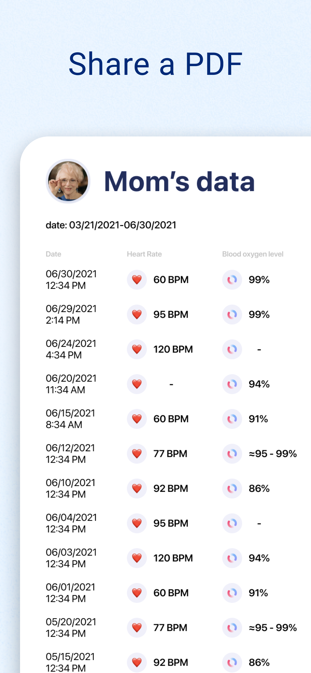 Blood Oxygen App + Monitor