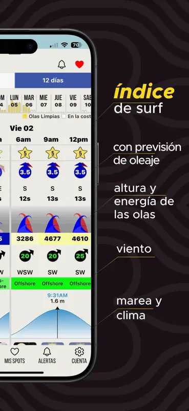 Surf Forecast by Surf-Forecast screenshot 3 of 10