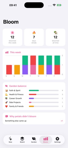 Petal: One Task at a Time Screenshot 5 of 5