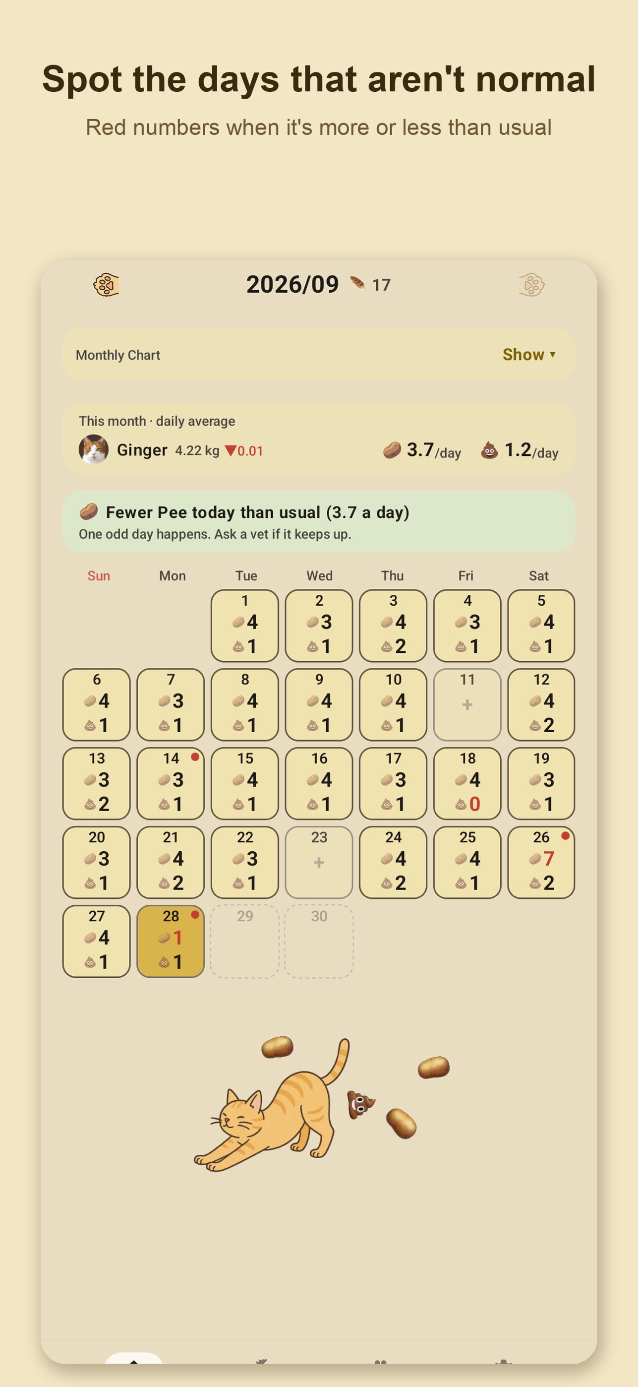 Screenshot 2 of CatPeePoop – Cat Health Log